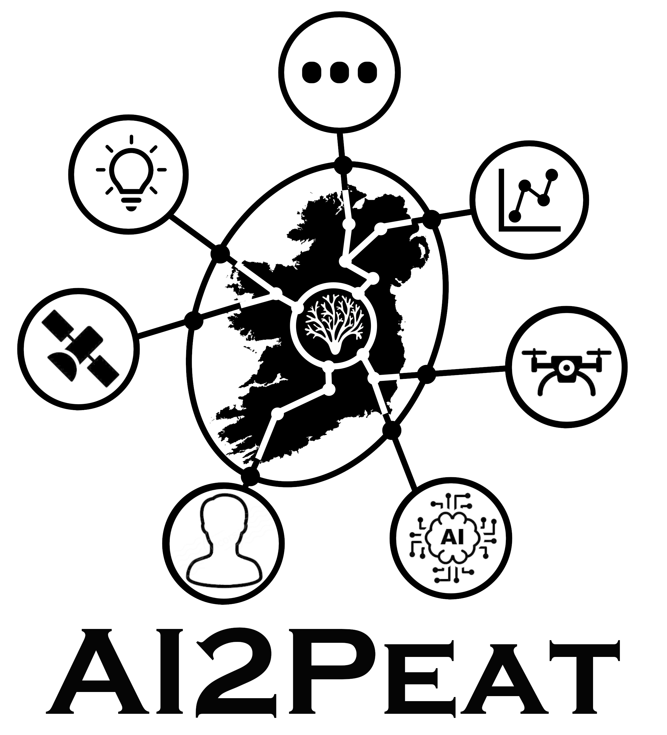 AI2Peat Logo